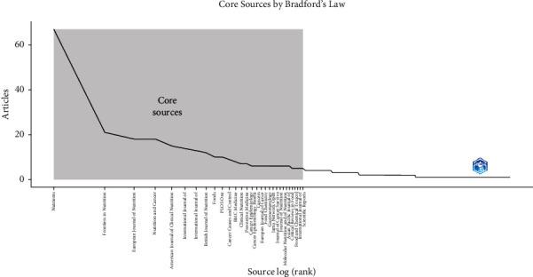 https://cdn.ncbi.nlm.nih.gov/pmc/blobs/f15d/11226335/9cc243f59fb3/BMRI2024-3763197.002.jpg