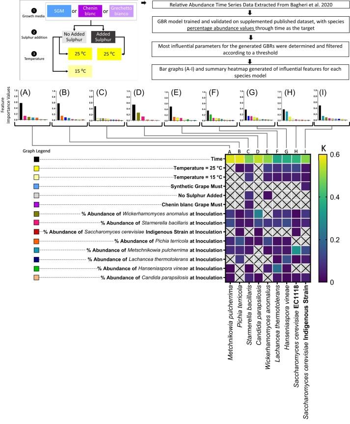 https://cdn.ncbi.nlm.nih.gov/pmc/blobs/f164/11212668/1a262632face/fiae080fig4.jpg