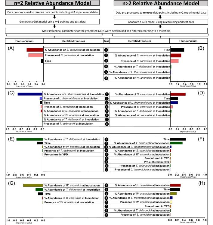https://cdn.ncbi.nlm.nih.gov/pmc/blobs/f164/11212668/6f27995c4b14/fiae080fig2.jpg