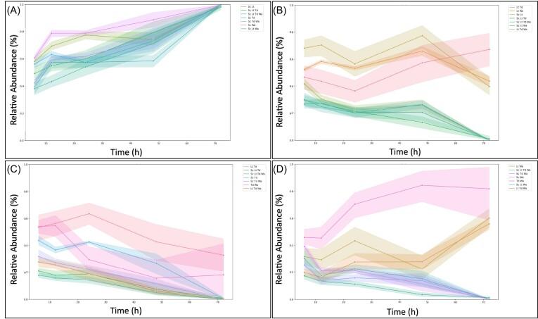 https://cdn.ncbi.nlm.nih.gov/pmc/blobs/f164/11212668/f17012eb7cac/fiae080fig3.jpg