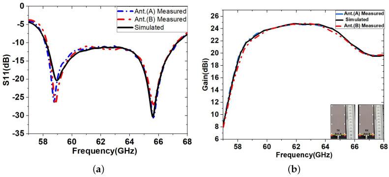 https://cdn.ncbi.nlm.nih.gov/pmc/blobs/f166/10146583/1a85312831e8/sensors-23-04059-g010.jpg