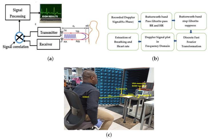 https://cdn.ncbi.nlm.nih.gov/pmc/blobs/f166/10146583/37936d5d73ea/sensors-23-04059-g013.jpg