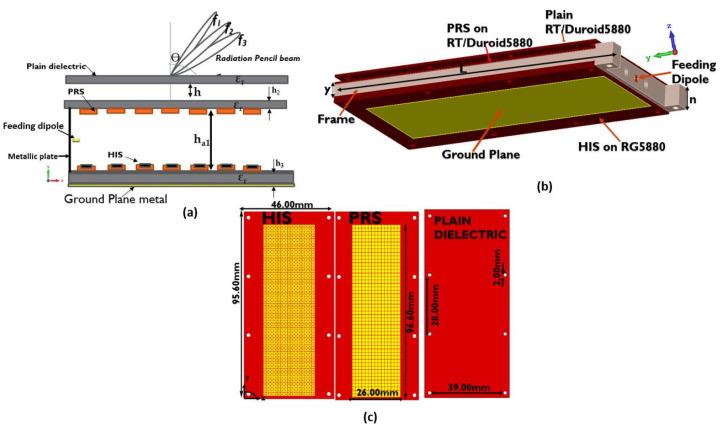 https://cdn.ncbi.nlm.nih.gov/pmc/blobs/f166/10146583/56d974f84989/sensors-23-04059-g005.jpg