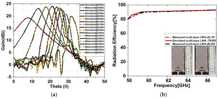 https://cdn.ncbi.nlm.nih.gov/pmc/blobs/f166/10146583/f1e3c8ca8866/sensors-23-04059-g012.jpg