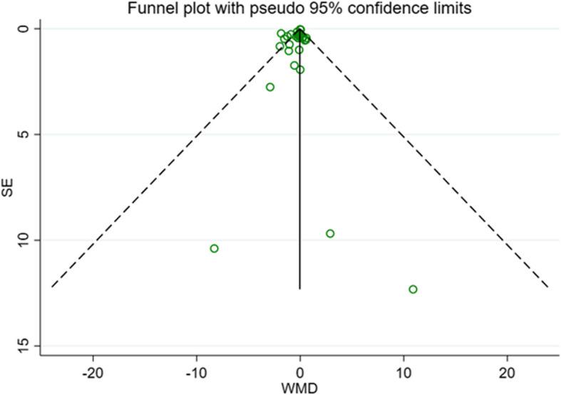 https://cdn.ncbi.nlm.nih.gov/pmc/blobs/f167/11995482/8378d79b734d/40795_2025_1062_Fig2_HTML.jpg