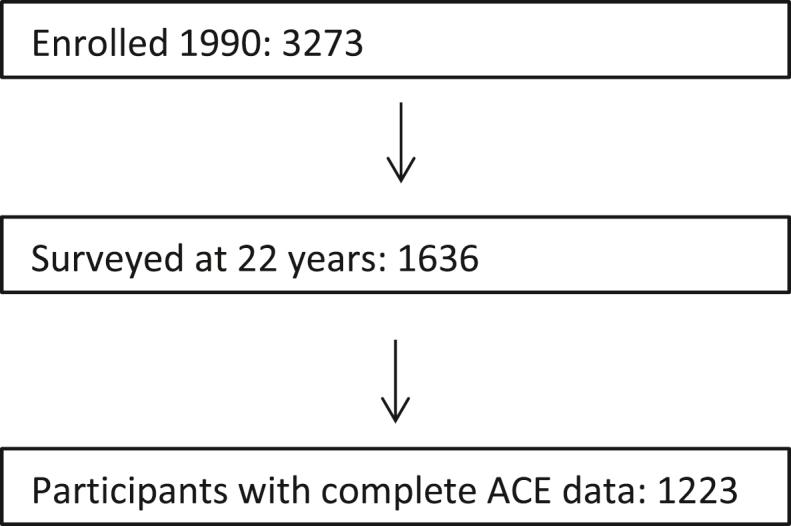 https://cdn.ncbi.nlm.nih.gov/pmc/blobs/f16a/6926197/12c96413f9bd/gr1.jpg