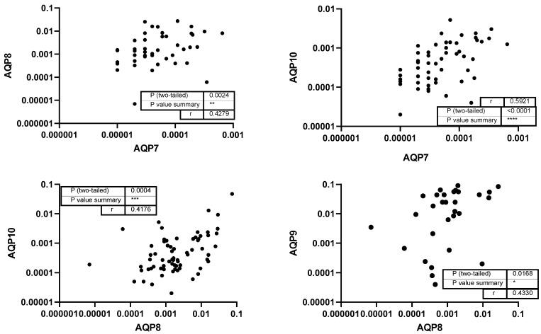 https://cdn.ncbi.nlm.nih.gov/pmc/blobs/f16c/12294493/e9ca70f57830/genes-16-00804-g005.jpg