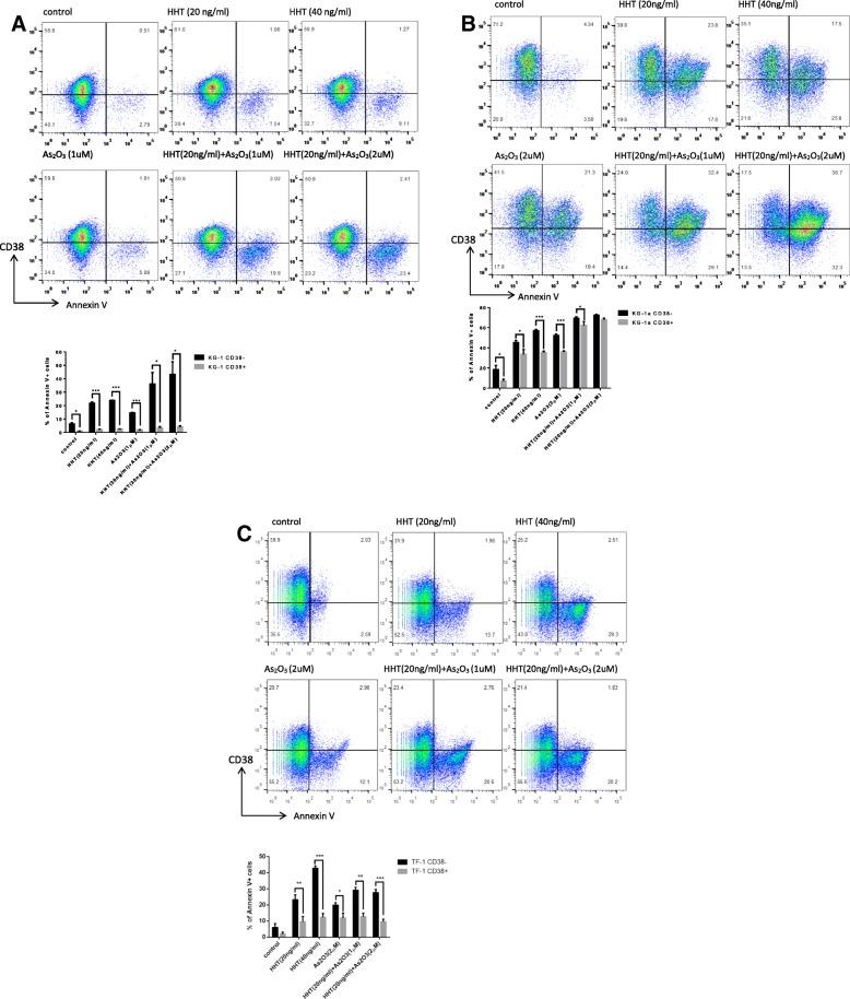 https://cdn.ncbi.nlm.nih.gov/pmc/blobs/f16e/6631946/8aeba94520ef/13046_2019_1295_Fig4_HTML.jpg