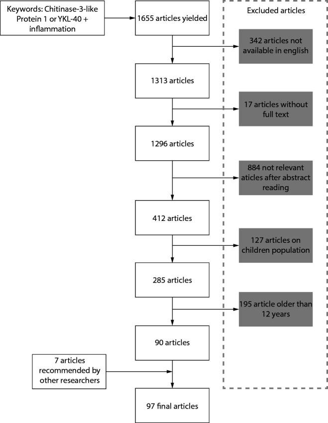 https://cdn.ncbi.nlm.nih.gov/pmc/blobs/f16f/10731731/03f63f963517/bm-34-1-010502-f1.jpg