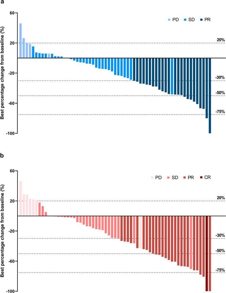 https://cdn.ncbi.nlm.nih.gov/pmc/blobs/f16f/11036623/eead6a009099/12916_2024_3356_Fig1_HTML.jpg