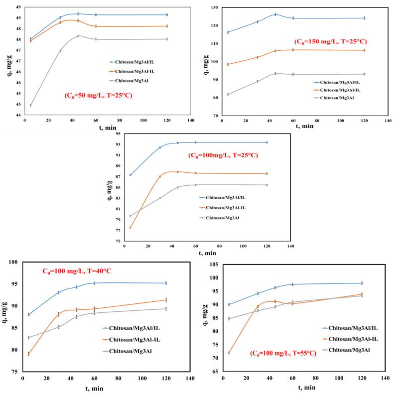 https://cdn.ncbi.nlm.nih.gov/pmc/blobs/f16f/11679485/59c1234f78ef/molecules-29-06001-g005.jpg