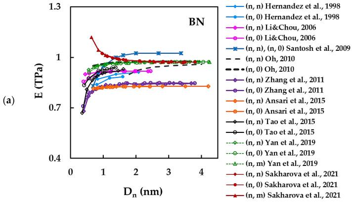 https://cdn.ncbi.nlm.nih.gov/pmc/blobs/f171/9099941/5cd25bfe5a75/materials-15-03325-g003a.jpg