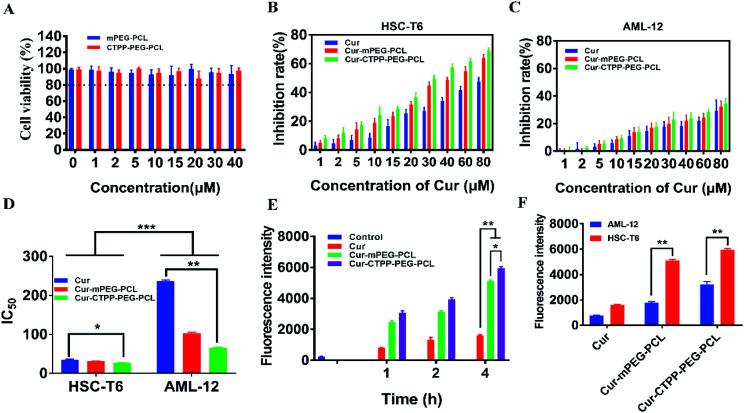 https://cdn.ncbi.nlm.nih.gov/pmc/blobs/f172/8694685/ffc79ce355c8/d0ra09589c-f3.jpg