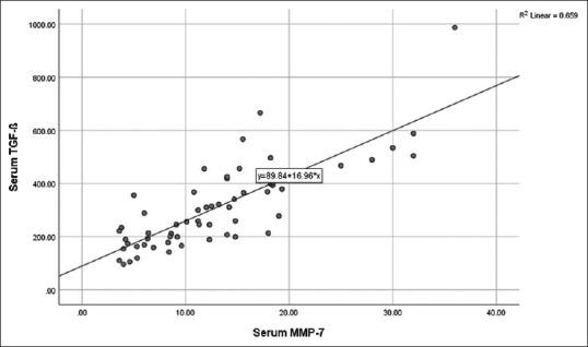 https://cdn.ncbi.nlm.nih.gov/pmc/blobs/f173/12007780/3e14ac05dd27/JFMPC-14-997-g002.jpg