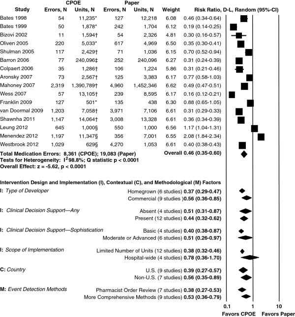 https://cdn.ncbi.nlm.nih.gov/pmc/blobs/f176/4096499/41feef3e3898/2046-4053-3-56-3.jpg