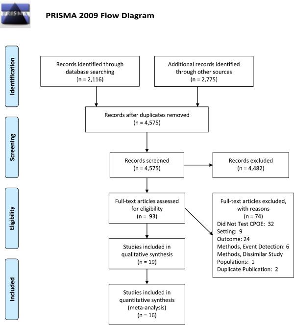 https://cdn.ncbi.nlm.nih.gov/pmc/blobs/f176/4096499/a32477ad3e82/2046-4053-3-56-1.jpg
