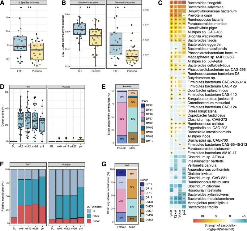 https://cdn.ncbi.nlm.nih.gov/pmc/blobs/f17b/12394558/8a04674b38b4/41467_2025_62752_Fig3_HTML.jpg
