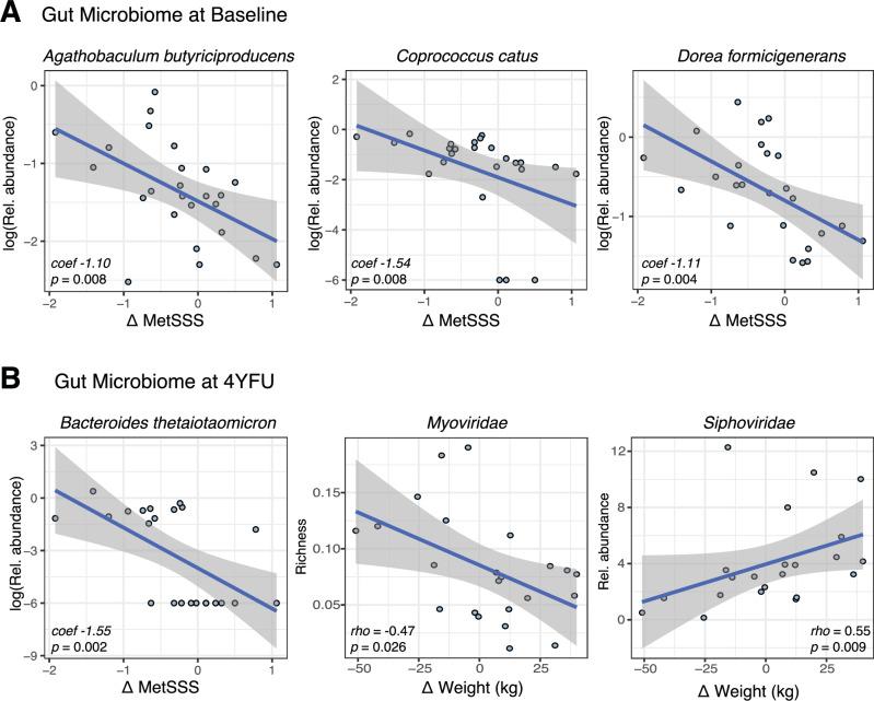https://cdn.ncbi.nlm.nih.gov/pmc/blobs/f17b/12394558/e0496613b169/41467_2025_62752_Fig4_HTML.jpg