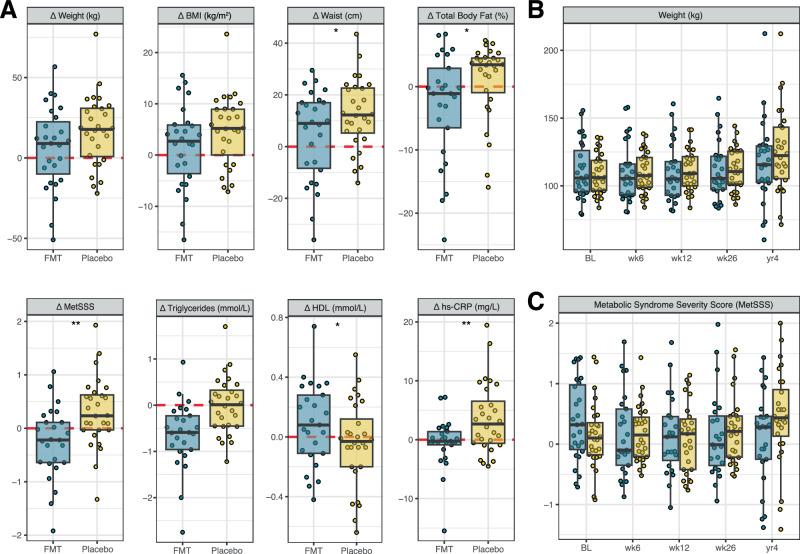 https://cdn.ncbi.nlm.nih.gov/pmc/blobs/f17b/12394558/e689151c76b7/41467_2025_62752_Fig2_HTML.jpg