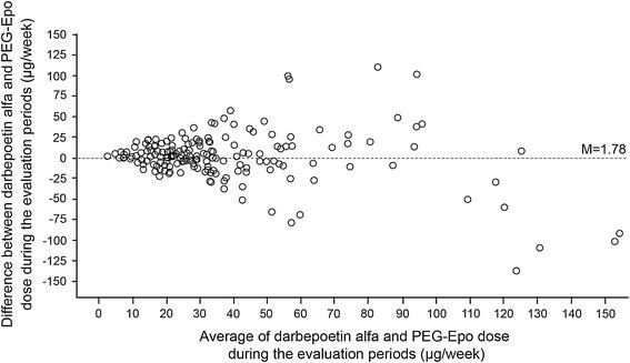 https://cdn.ncbi.nlm.nih.gov/pmc/blobs/f17b/3898130/41215c547258/12325_2013_63_Fig3_HTML.jpg