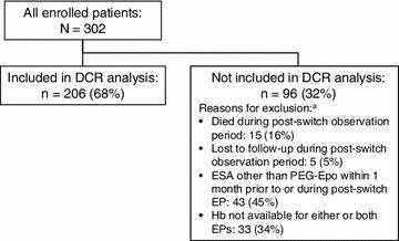 https://cdn.ncbi.nlm.nih.gov/pmc/blobs/f17b/3898130/9c4b0cc9f068/12325_2013_63_Fig1_HTML.jpg