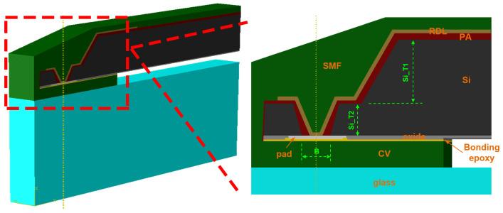 https://cdn.ncbi.nlm.nih.gov/pmc/blobs/f17b/7435453/0734100be7f3/sensors-20-04077-g005.jpg