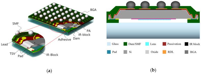 https://cdn.ncbi.nlm.nih.gov/pmc/blobs/f17b/7435453/0a6ba142ca88/sensors-20-04077-g002.jpg