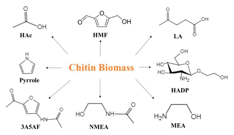 https://cdn.ncbi.nlm.nih.gov/pmc/blobs/f17c/7036796/9eaf81a69ff0/molecules-25-00541-g001.jpg