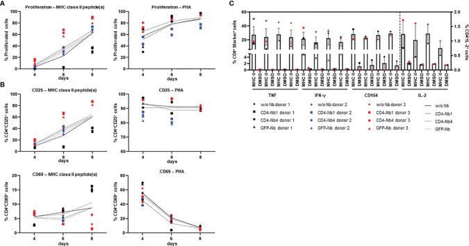 https://cdn.ncbi.nlm.nih.gov/pmc/blobs/f17c/8696186/62fa996cb46b/fimmu-12-799910-g004.jpg
