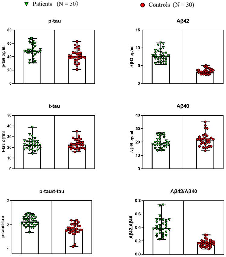https://cdn.ncbi.nlm.nih.gov/pmc/blobs/f17d/9139762/6bc34bf2e7c6/brainsci-12-00595-g003.jpg