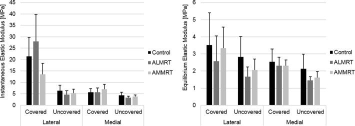 https://cdn.ncbi.nlm.nih.gov/pmc/blobs/f17e/5415046/5666191c21a6/10.1177_2325967117702452-fig4.jpg