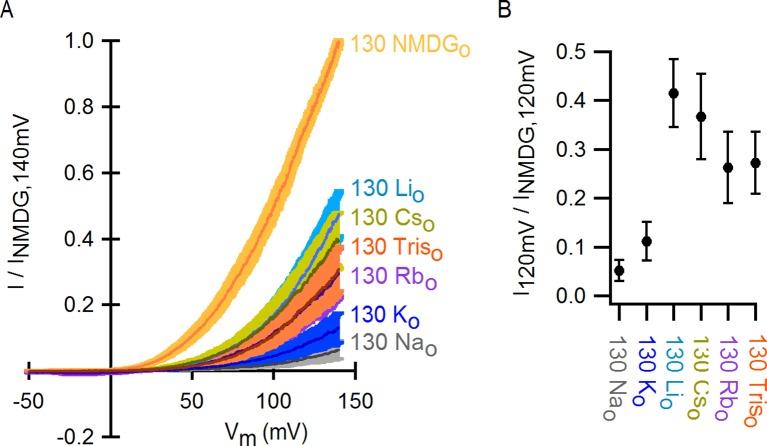 https://cdn.ncbi.nlm.nih.gov/pmc/blobs/f17f/4764576/3e099dd54673/elife-13356-fig2-figsupp1.jpg