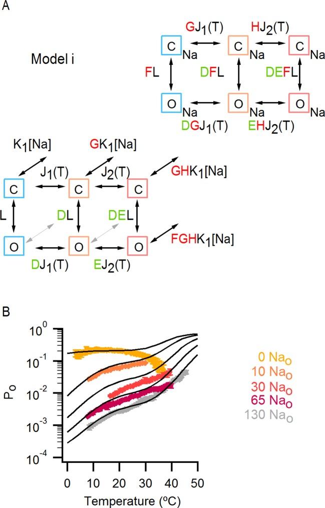 https://cdn.ncbi.nlm.nih.gov/pmc/blobs/f17f/4764576/c7b0185bf56c/elife-13356-fig7.jpg