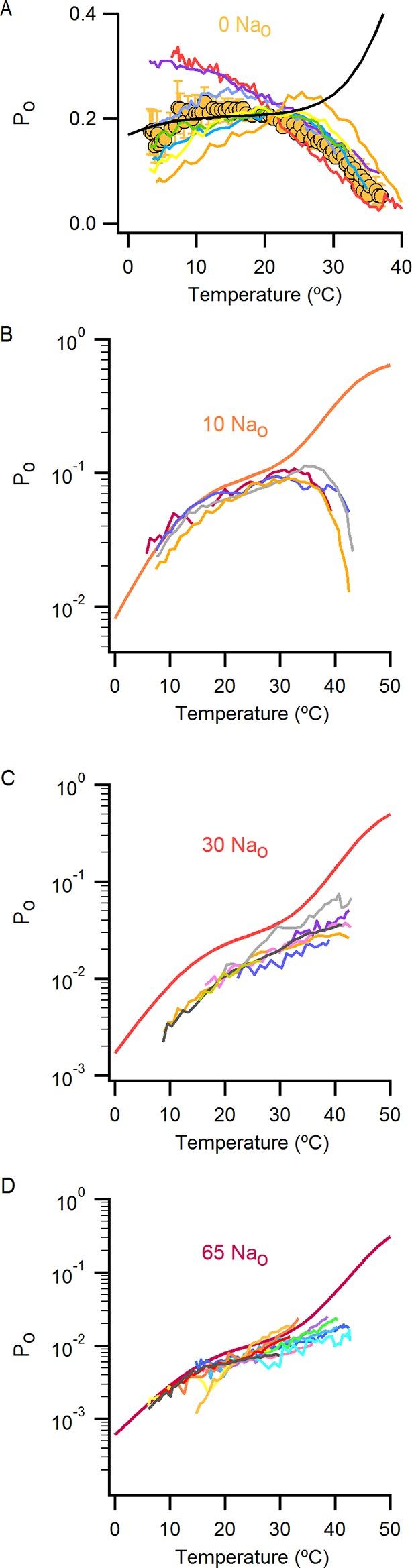https://cdn.ncbi.nlm.nih.gov/pmc/blobs/f17f/4764576/d923df2a7253/elife-13356-fig6-figsupp1.jpg