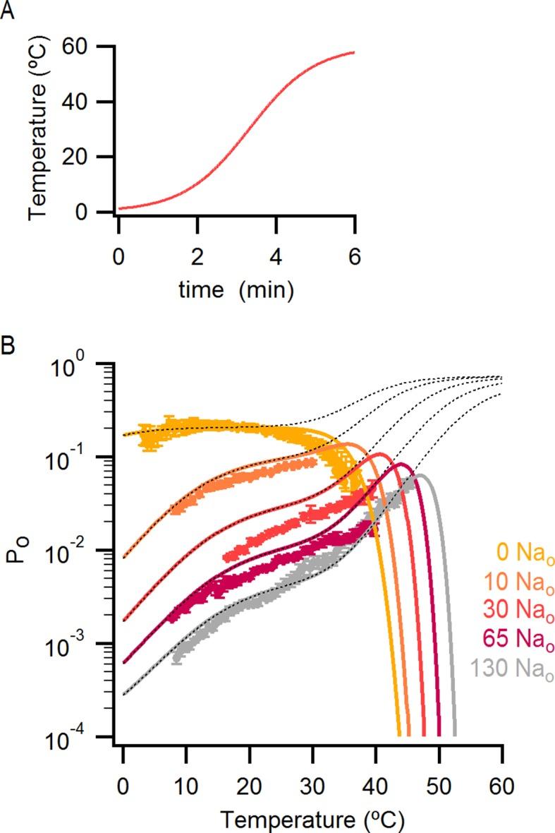 https://cdn.ncbi.nlm.nih.gov/pmc/blobs/f17f/4764576/de255661b117/elife-13356-fig7-figsupp5.jpg