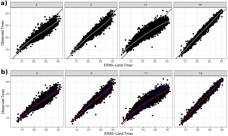https://cdn.ncbi.nlm.nih.gov/pmc/blobs/f17f/9838203/42c1c1846e1e/peerj-11-14519-g004.jpg