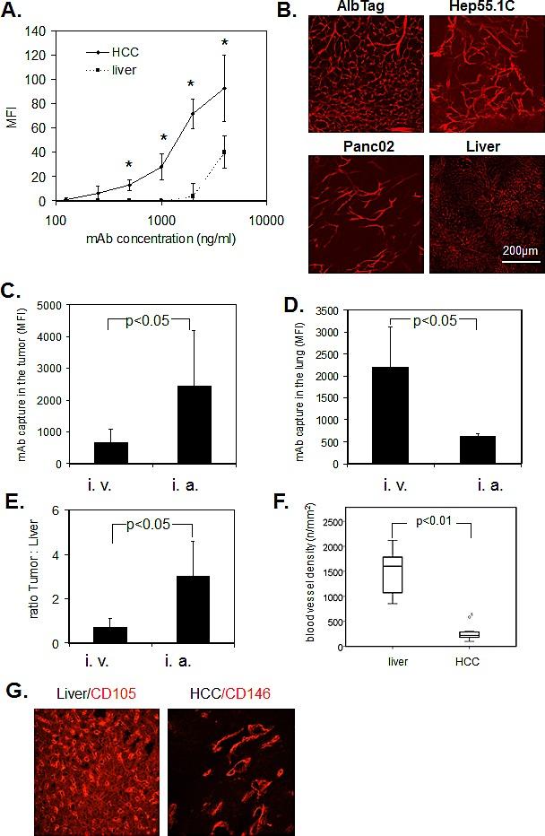 https://cdn.ncbi.nlm.nih.gov/pmc/blobs/f182/4226708/aa88f90a3ad0/oncotarget-05-8614-g002.jpg