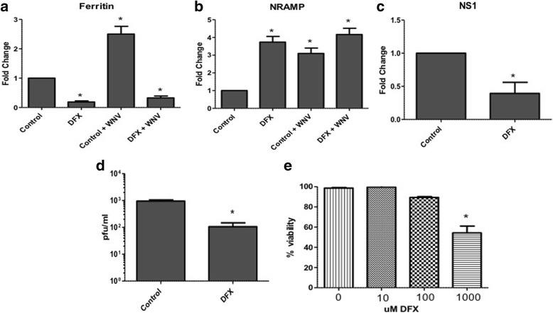 https://cdn.ncbi.nlm.nih.gov/pmc/blobs/f182/5460528/3e5ba39d6304/12985_2017_770_Fig5_HTML.jpg