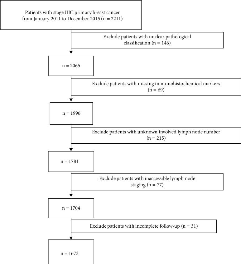 https://cdn.ncbi.nlm.nih.gov/pmc/blobs/f183/9448578/e6848dcff5ae/TBJ2022-6705052.001.jpg