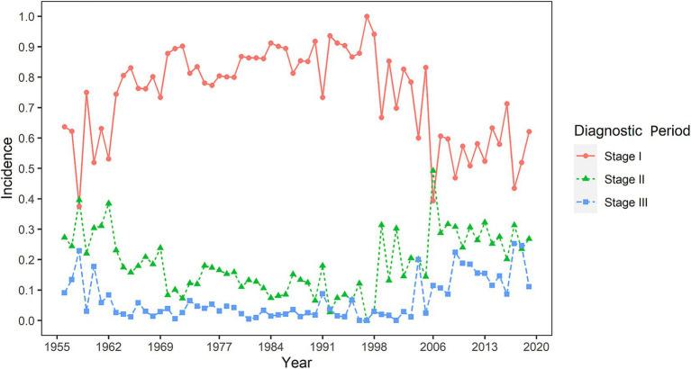 https://cdn.ncbi.nlm.nih.gov/pmc/blobs/f184/12079053/51ece582d0d4/fpubh-13-1587161-g005.jpg