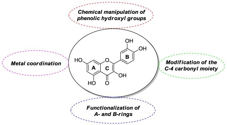 https://cdn.ncbi.nlm.nih.gov/pmc/blobs/f184/6152094/5628f328081c/molecules-22-01270-g003.jpg