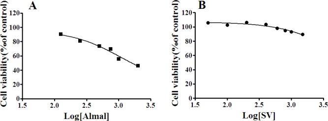 https://cdn.ncbi.nlm.nih.gov/pmc/blobs/f186/7038424/faa3521fb6f9/IJBMS-22-1353-g001.jpg