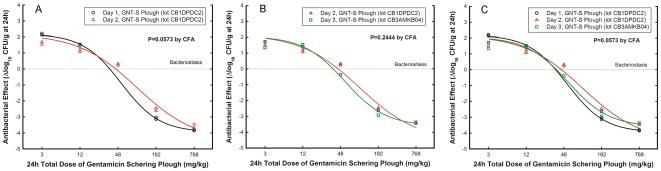 https://cdn.ncbi.nlm.nih.gov/pmc/blobs/f18b/2873963/196adf344ad8/pone.0010744.g001.jpg