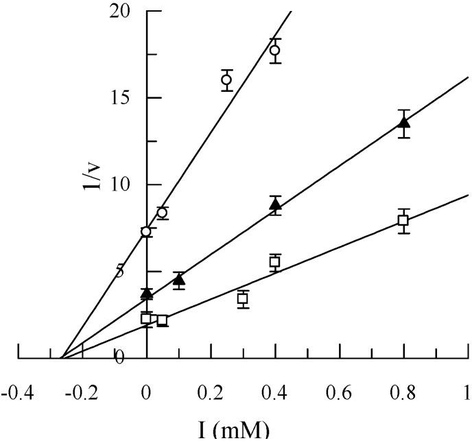 https://cdn.ncbi.nlm.nih.gov/pmc/blobs/f18b/6255045/5abbedf64832/molecules-14-02514-g001.jpg