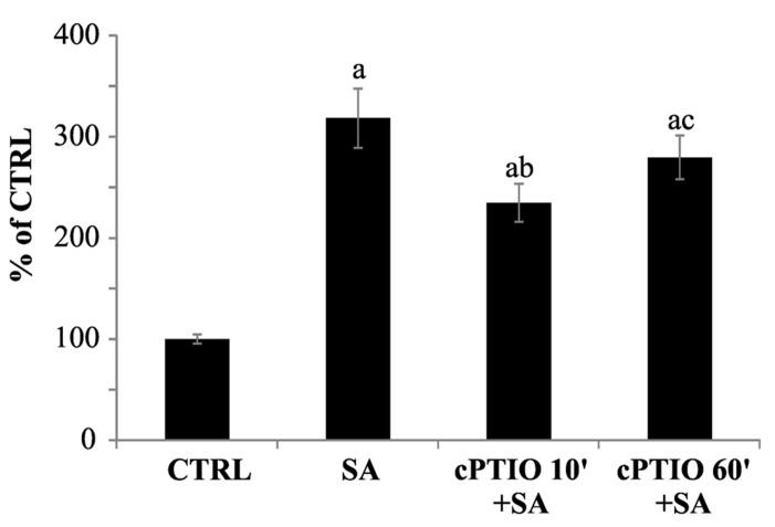https://cdn.ncbi.nlm.nih.gov/pmc/blobs/f18c/3756283/cc4844b81765/fpls-04-00340-g007.jpg