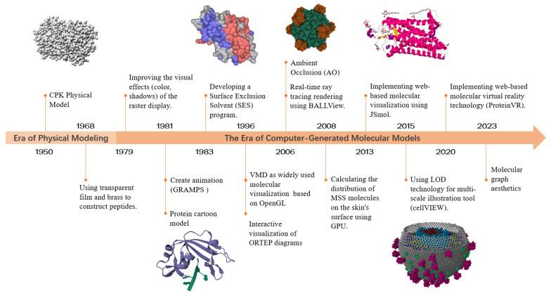 https://cdn.ncbi.nlm.nih.gov/pmc/blobs/f18d/10887528/dfe8006c356d/cimb-46-00084-g001.jpg