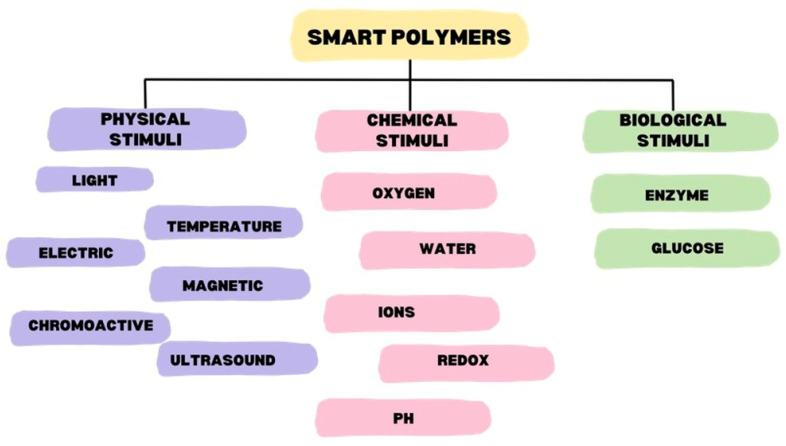https://cdn.ncbi.nlm.nih.gov/pmc/blobs/f18e/11396725/1111f78bb235/materials-17-04255-g003.jpg