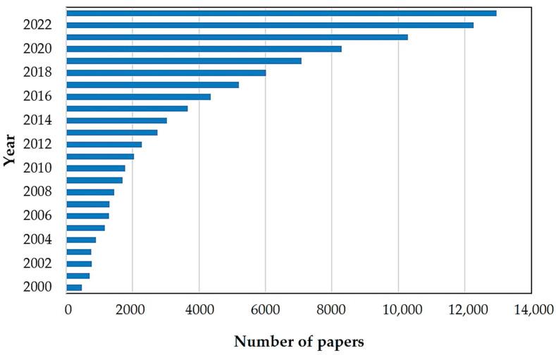 https://cdn.ncbi.nlm.nih.gov/pmc/blobs/f18e/11396725/2fcdfecd0441/materials-17-04255-g002.jpg