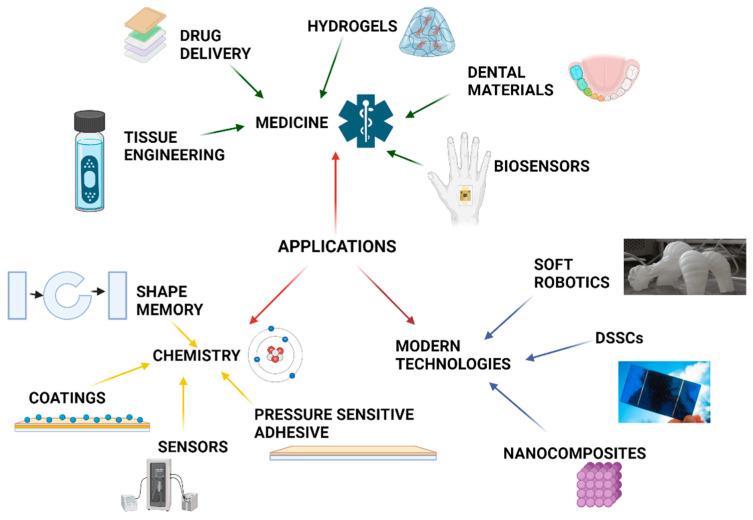 https://cdn.ncbi.nlm.nih.gov/pmc/blobs/f18e/11396725/3b82f7fbd885/materials-17-04255-g006.jpg