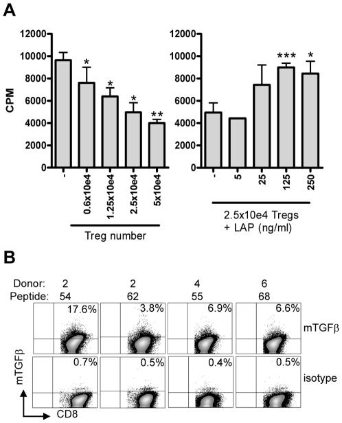 https://cdn.ncbi.nlm.nih.gov/pmc/blobs/f18f/2829052/d3483a78769a/ppat.1000782.g006.jpg